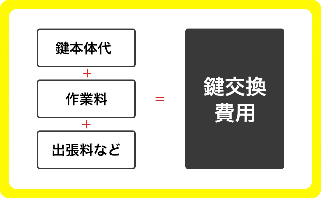 業者に玄関ドアの鍵交換を依頼した場合