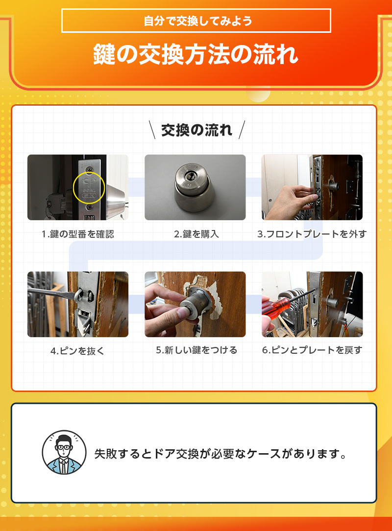 鍵を自力で交換する