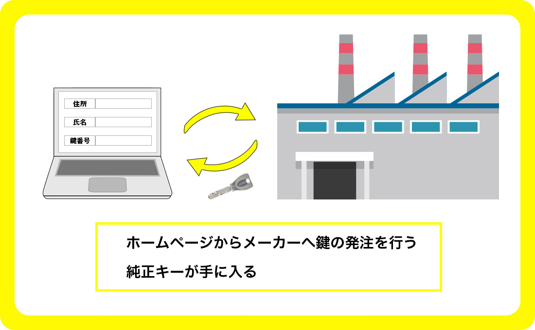 メーカーで合鍵を作る