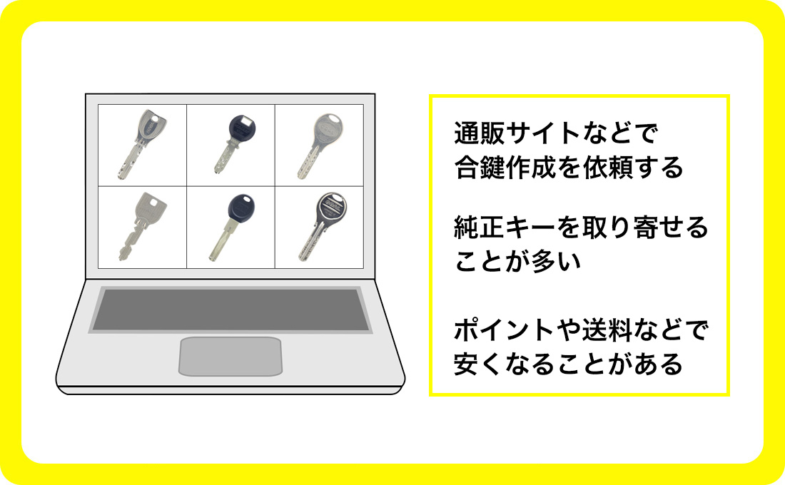 インターネットサイトで合鍵を作る