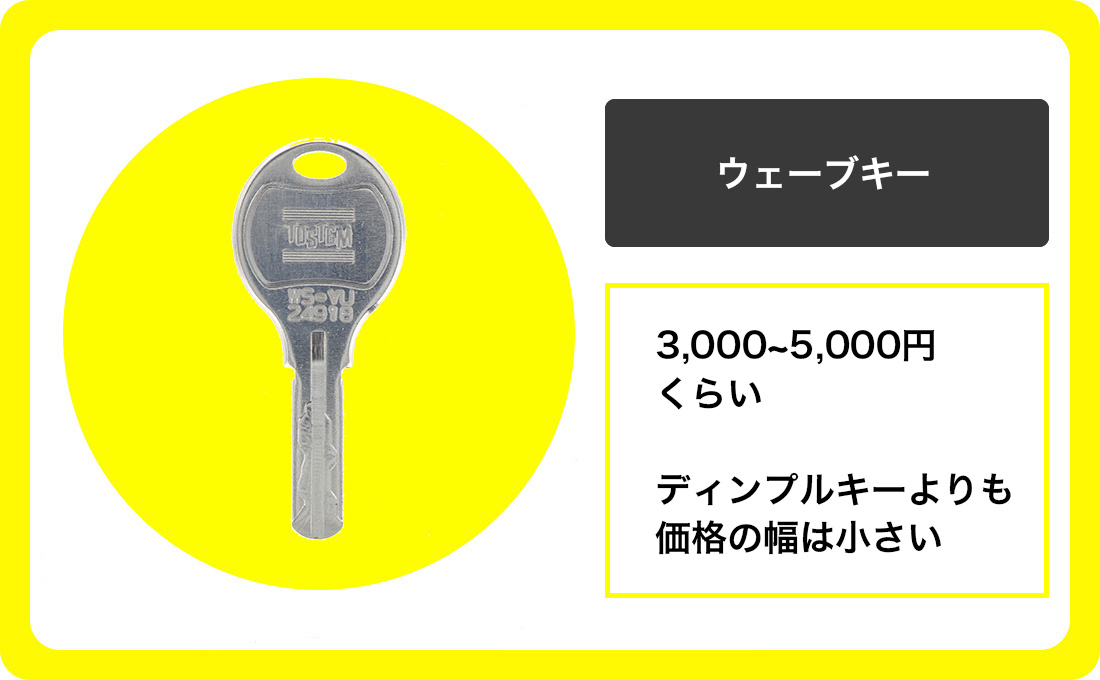 ウェーブキーの合鍵作成の場合