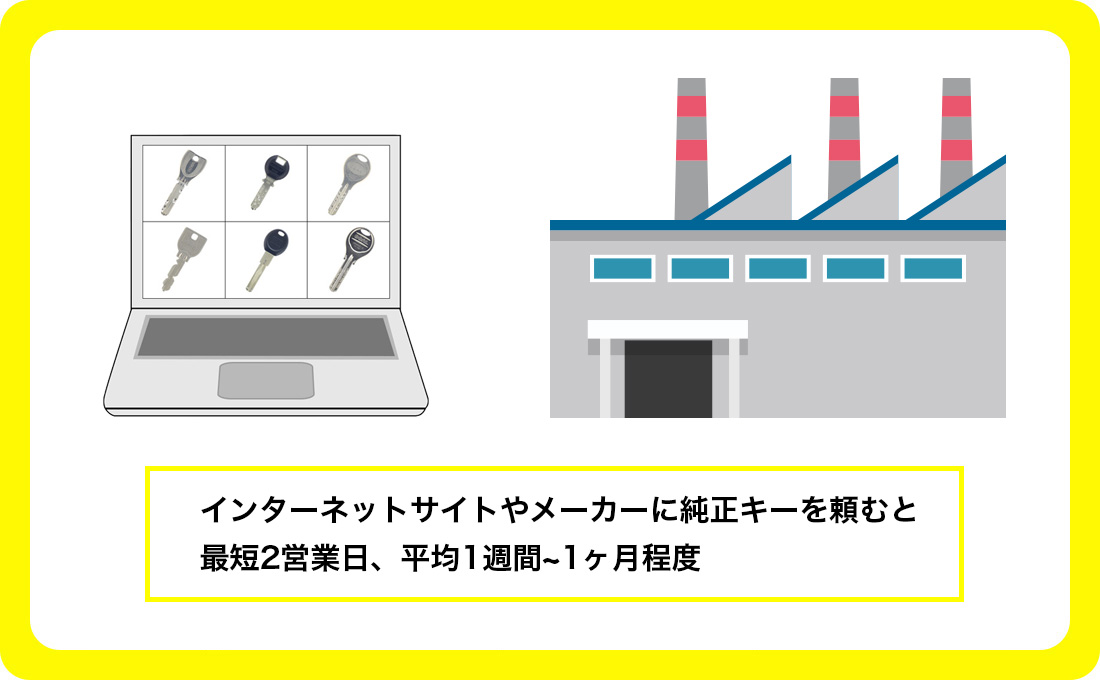 メーカー・インターネットサイトの合鍵作成の場合