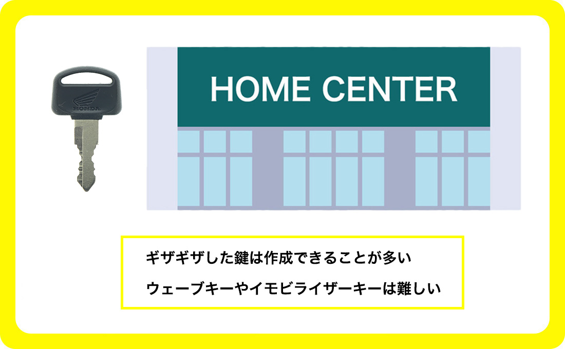 ホームセンターで合鍵作成する