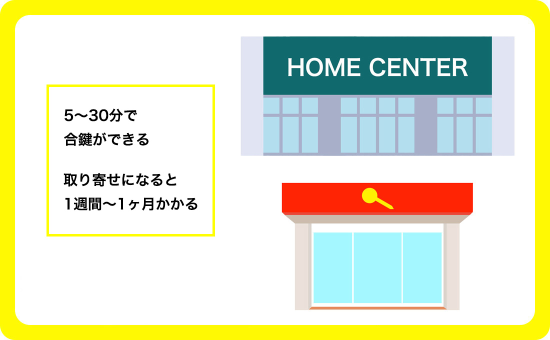 ホームセンター・鍵屋さんで合鍵作成する場合