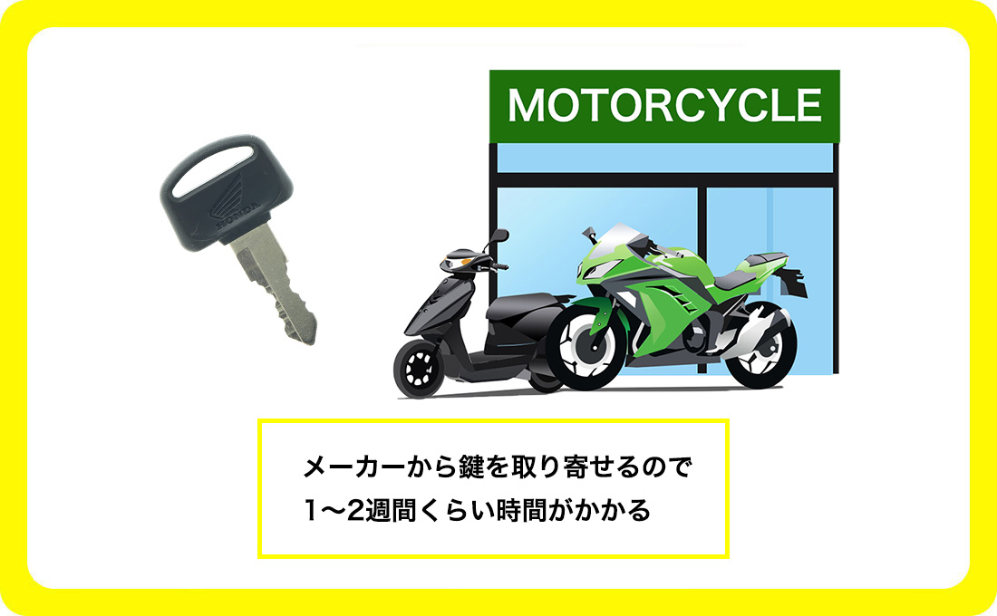 バイク屋さんで合鍵作成する場合