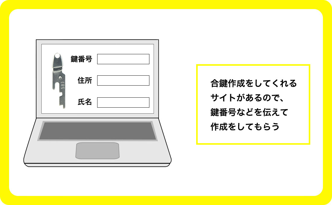 インターネットサイトで合鍵作成する