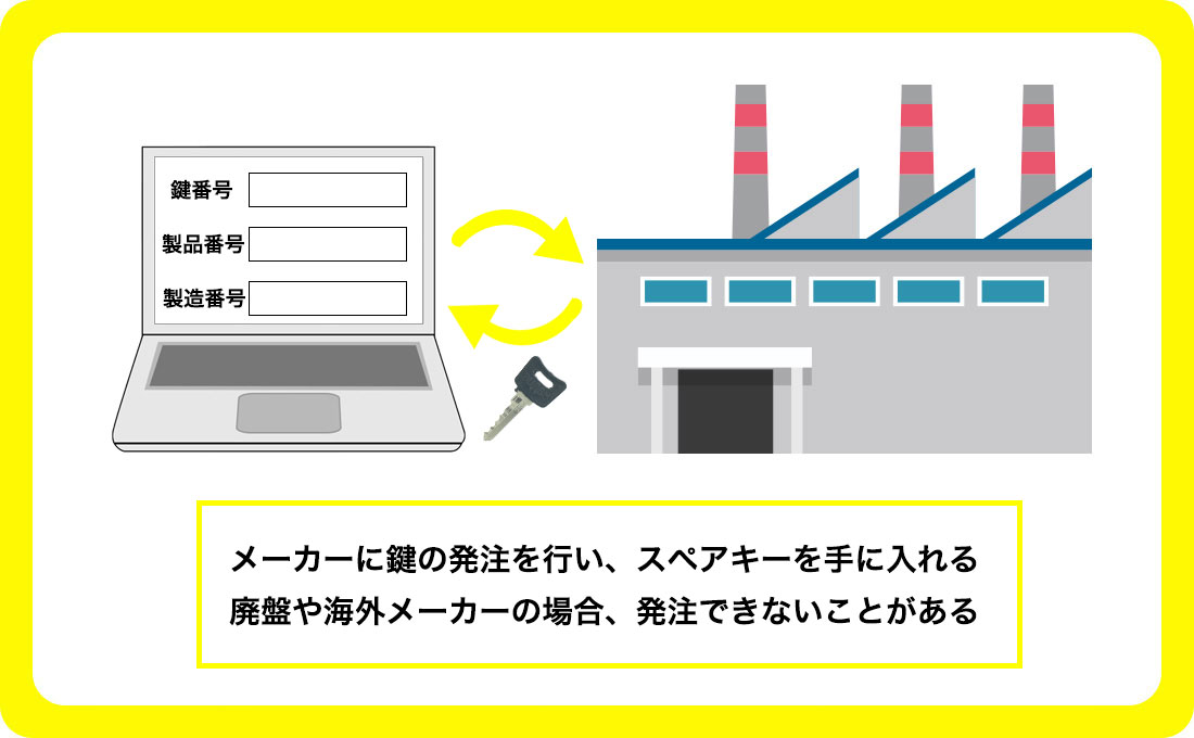 メーカーで合鍵作成する