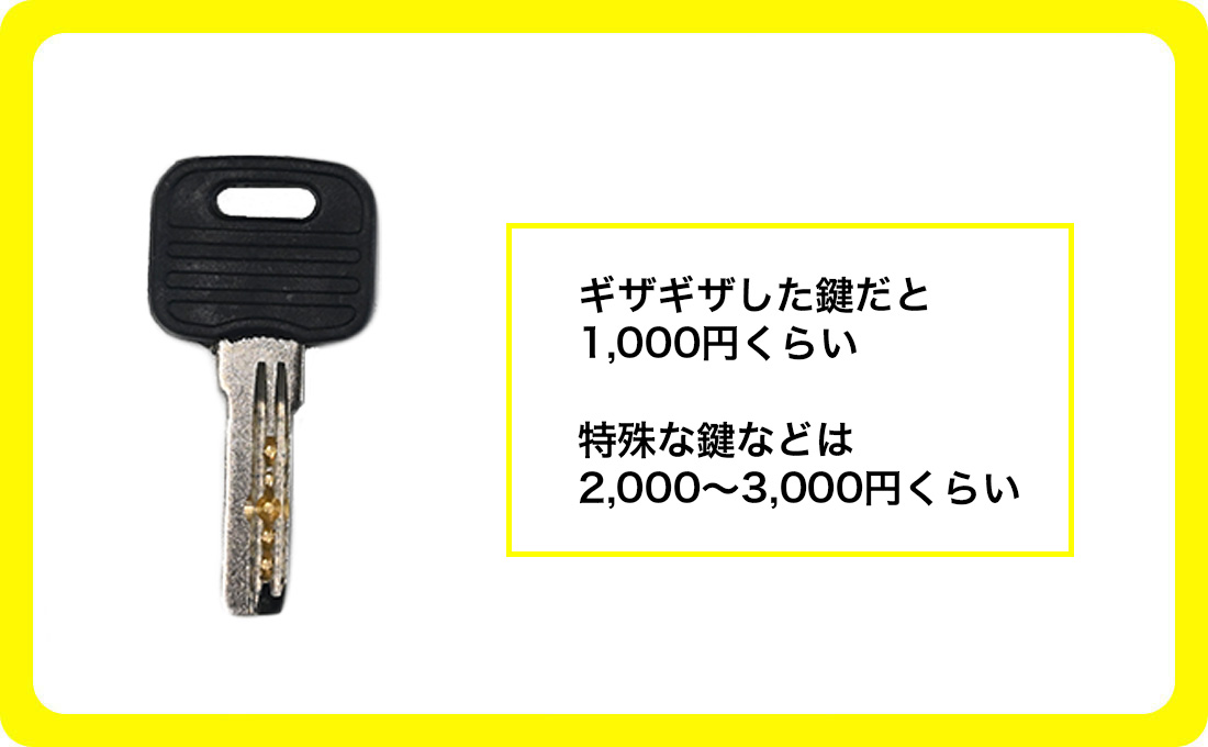 ロッカー・自転車・TSAロックの合鍵・スペアキーの作成にかかる料金