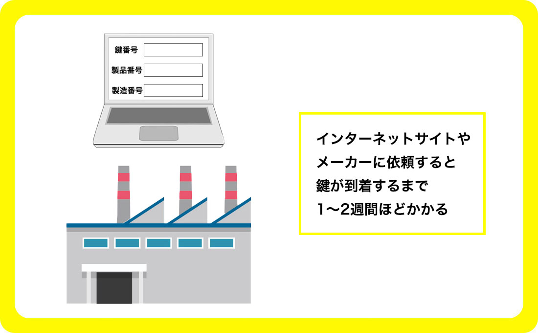 メーカー・インターネットサイトで合鍵作成する場合