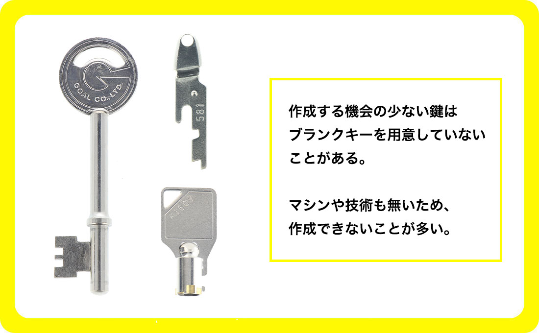 ニッチな鍵は作成できない可能性が高い