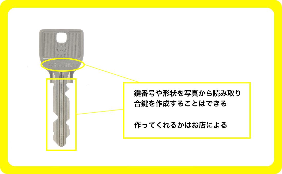 写真から合鍵・スペアキーを作成することはできるの？