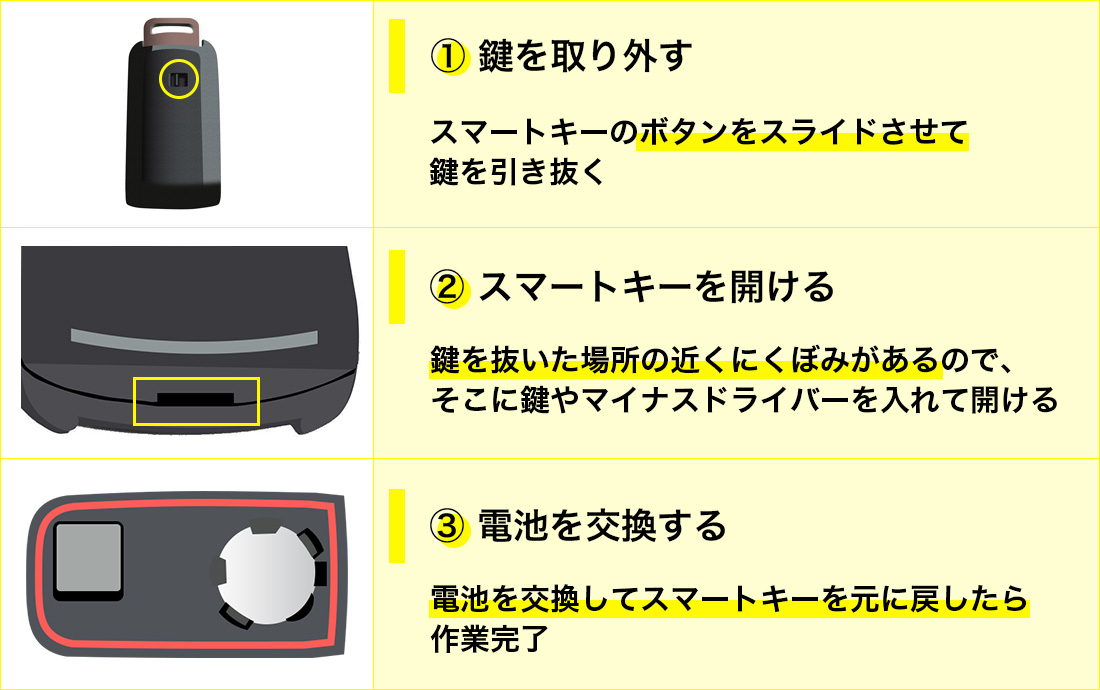 日産の長方形のスマートキーの電池交換方法