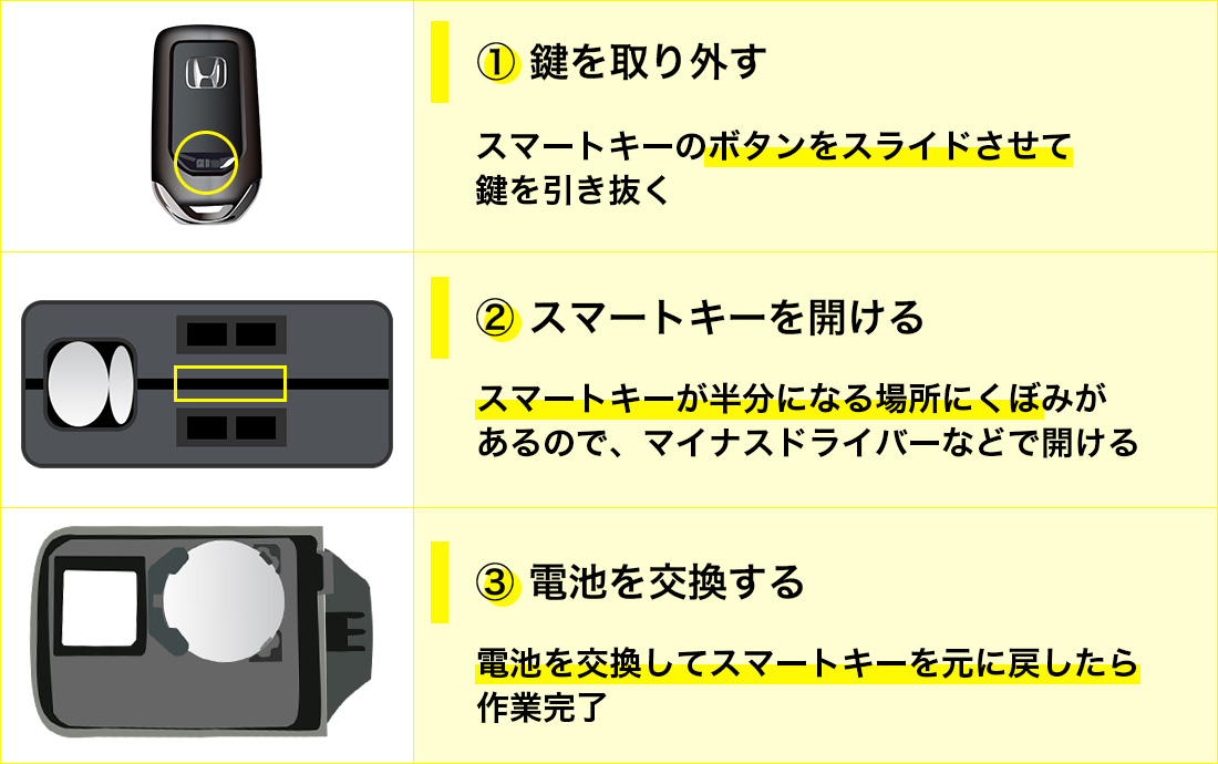 ホンダの長方形のスマートキーの電池交換方法