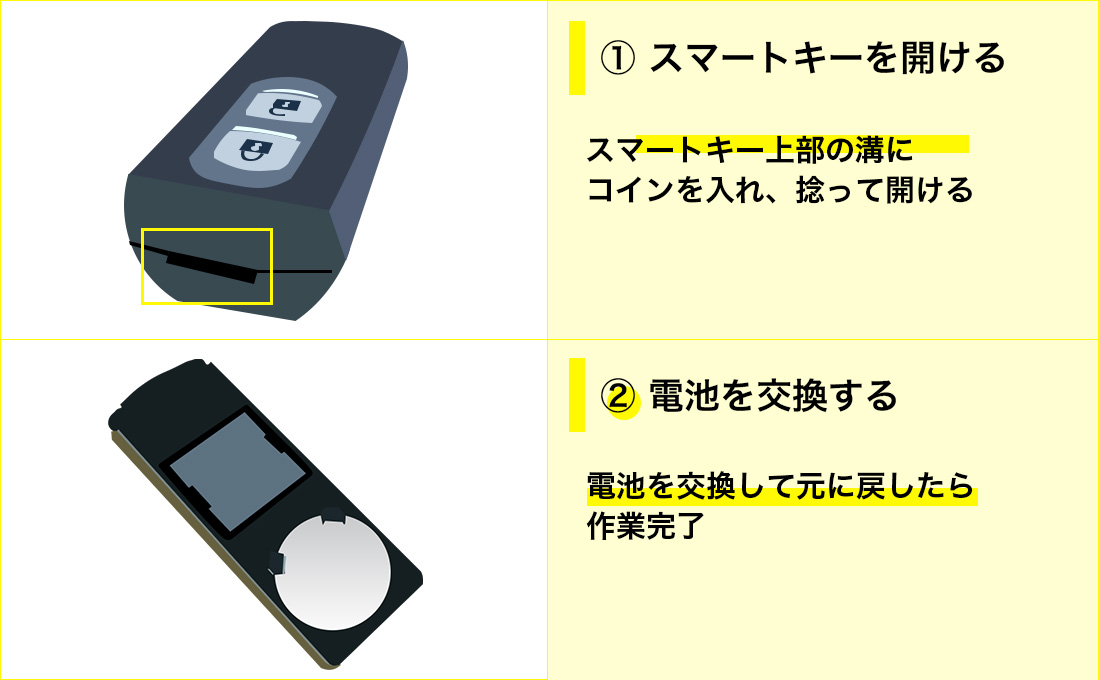 ホンダの細長いタイプのスマートキーの電池交換方法