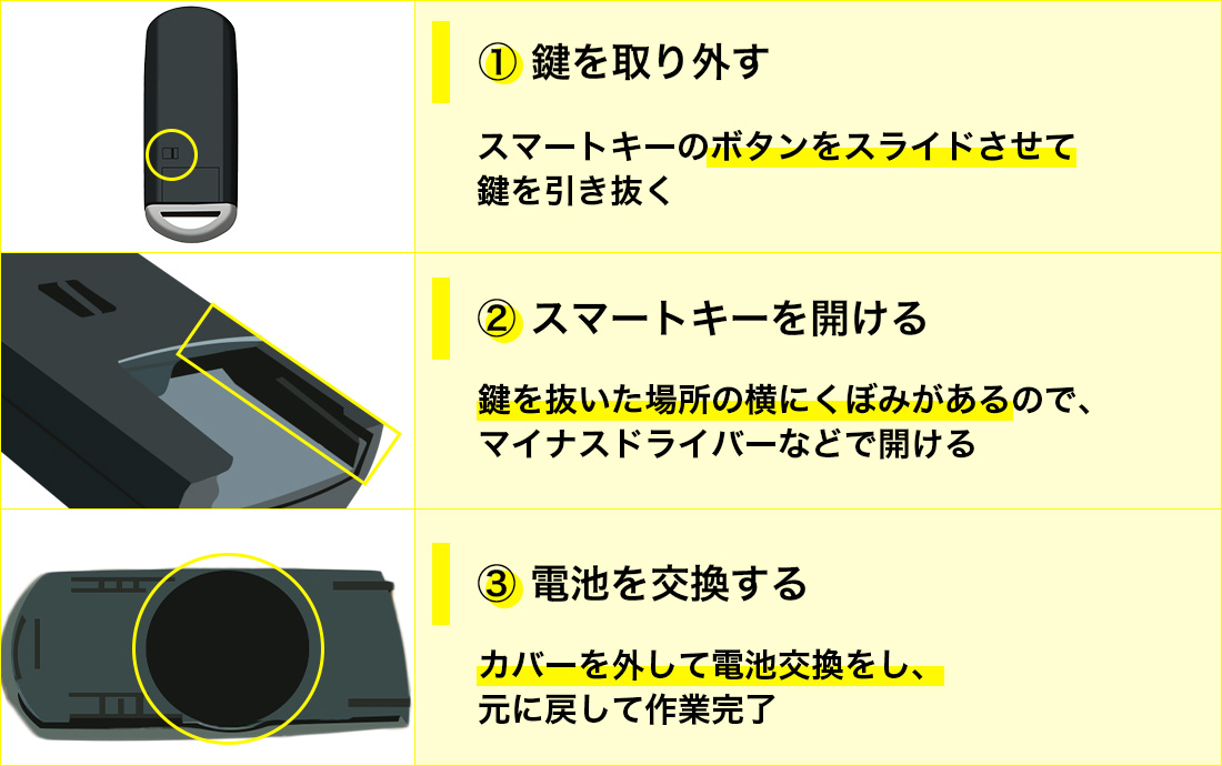 マツダの細長い長方形のスマートキーの電池交換方法