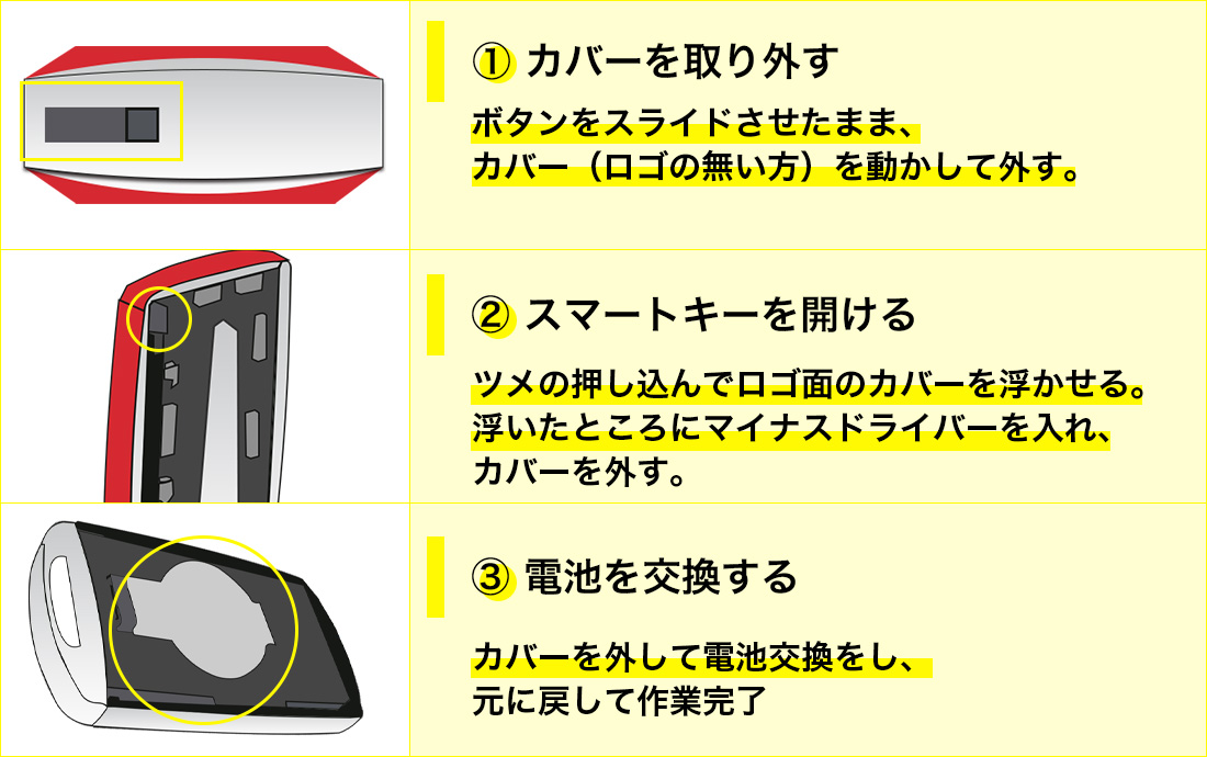 マツダの太めの長方形のスマートキーの電池交換方法