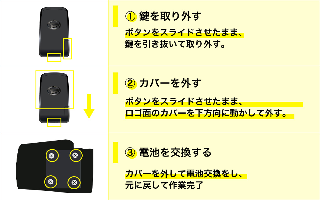 鍵が角にあるスマートキーの場合