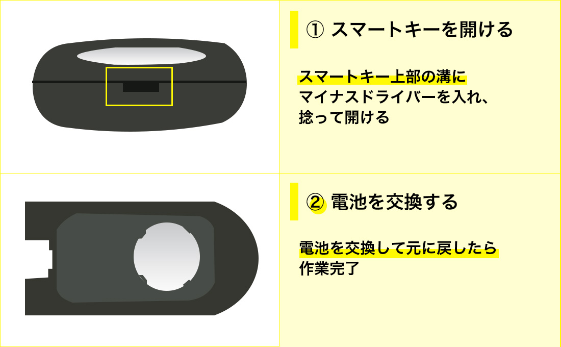 楕円形のスマートキーの場合