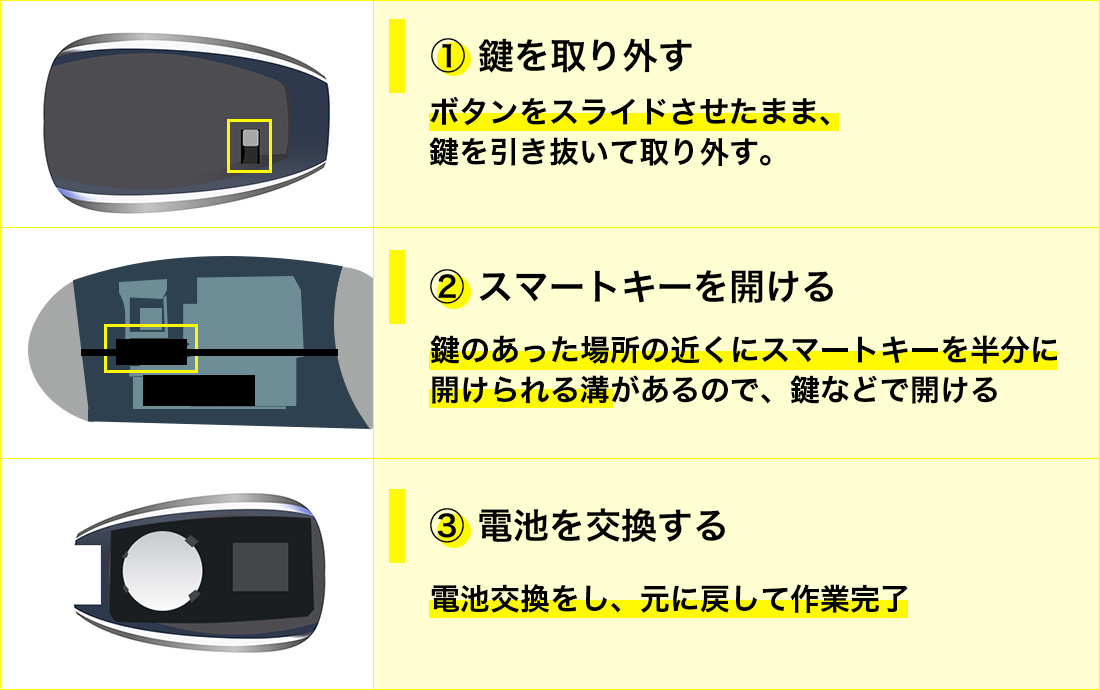 楕円形のタイプ