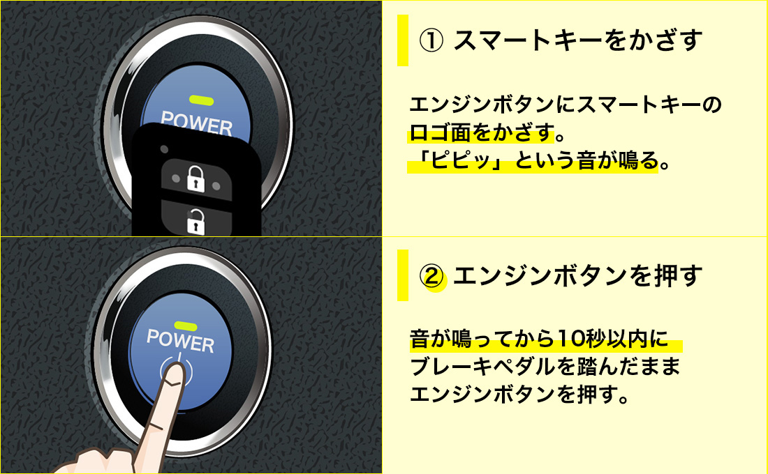 トヨタのスマートキーの電池切れ時のエンジンのかけ方