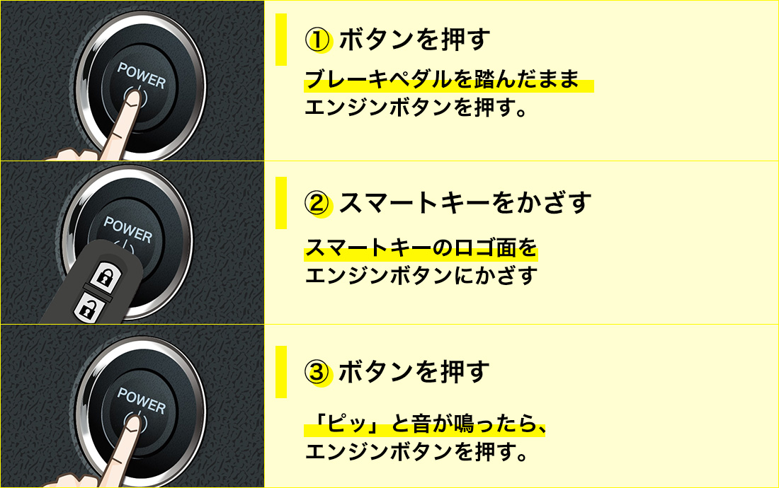 ホンダのスマートキーの電池切れ時のエンジンのかけ方