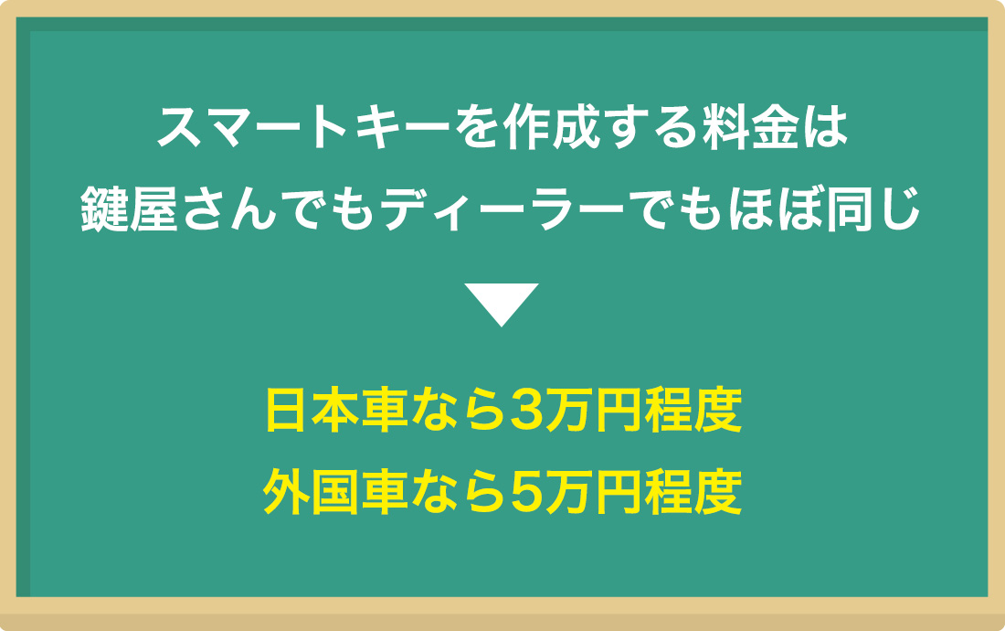 スマートキーの合鍵を複製する時の料金