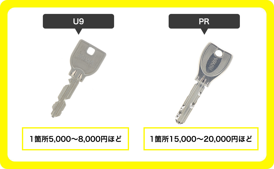 MIWAの鍵を交換する時にかかる費用