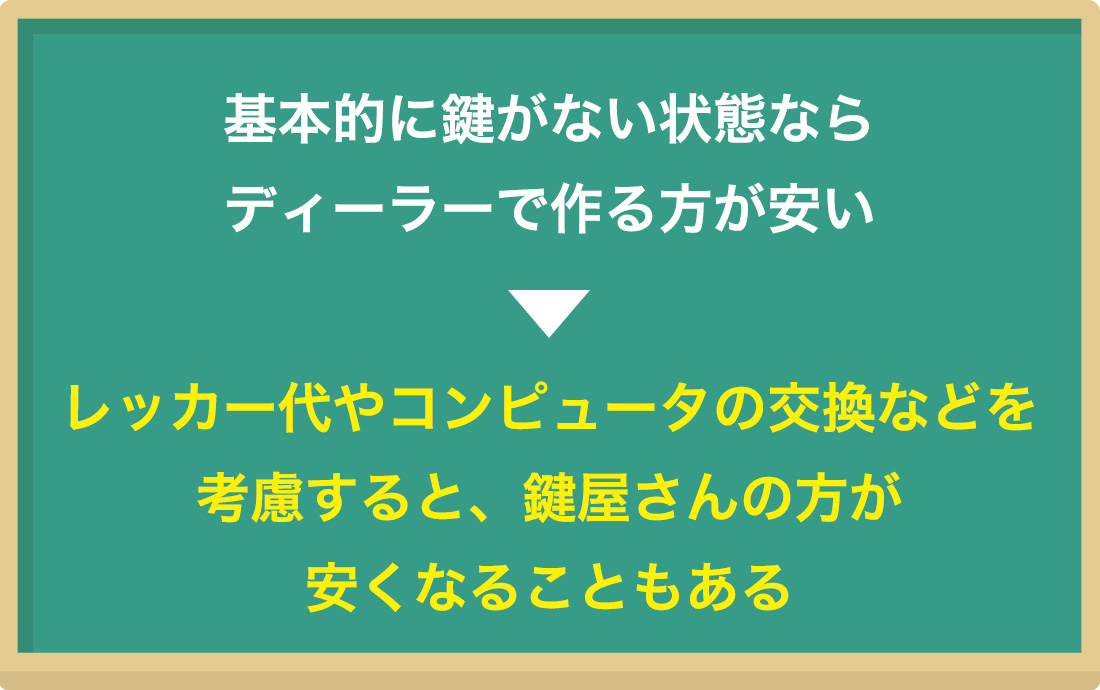 どこに頼むと安く解決できる？