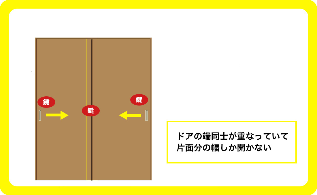 引き違い戸