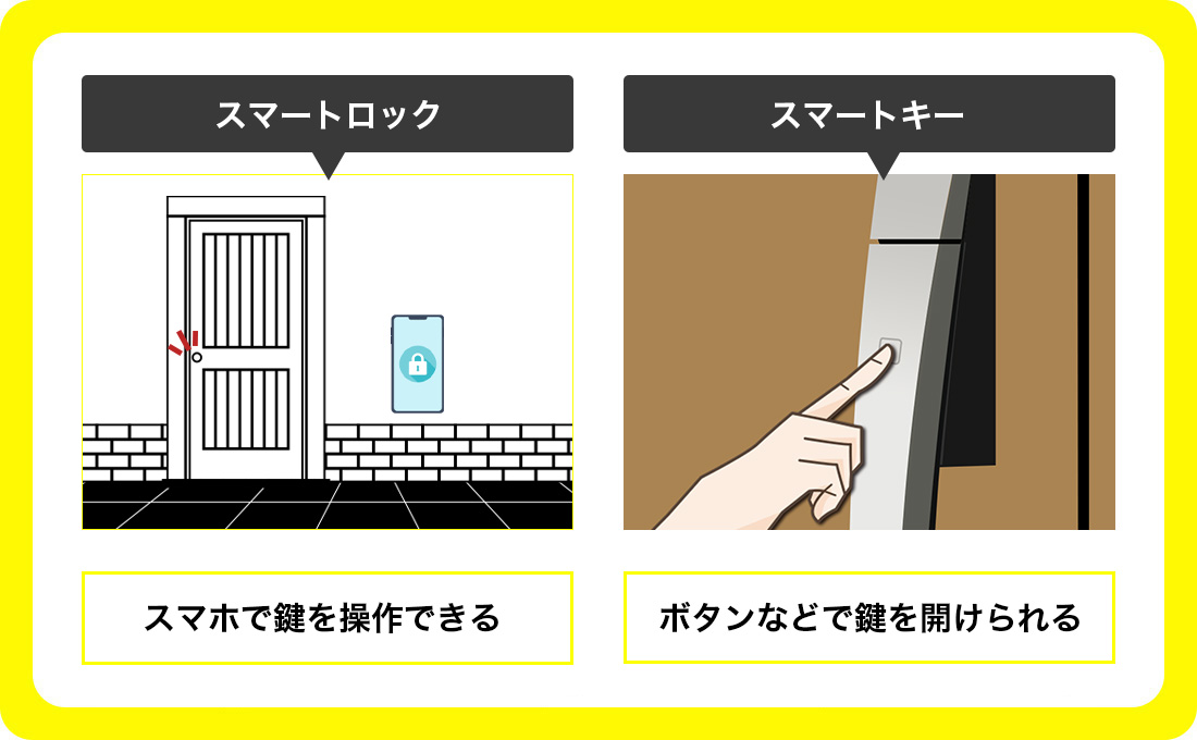 スマートロックとは