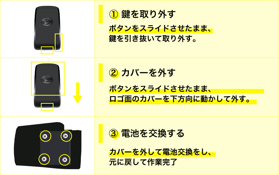 OEM車のスマートキー交換方法