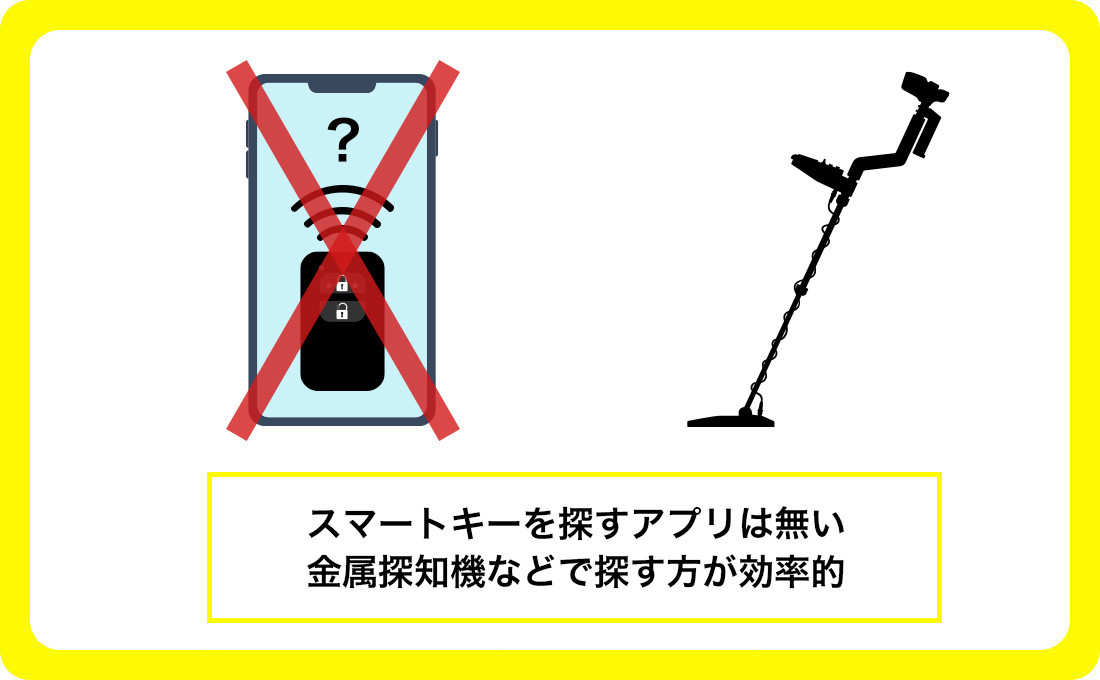 車のスマートキーの電波から探すアプリはあるのか