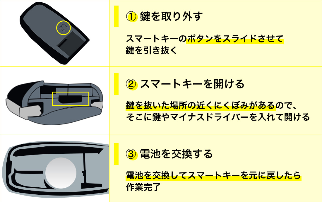 六角形で鍵の部分が角ばっているスマートキーの電池交換