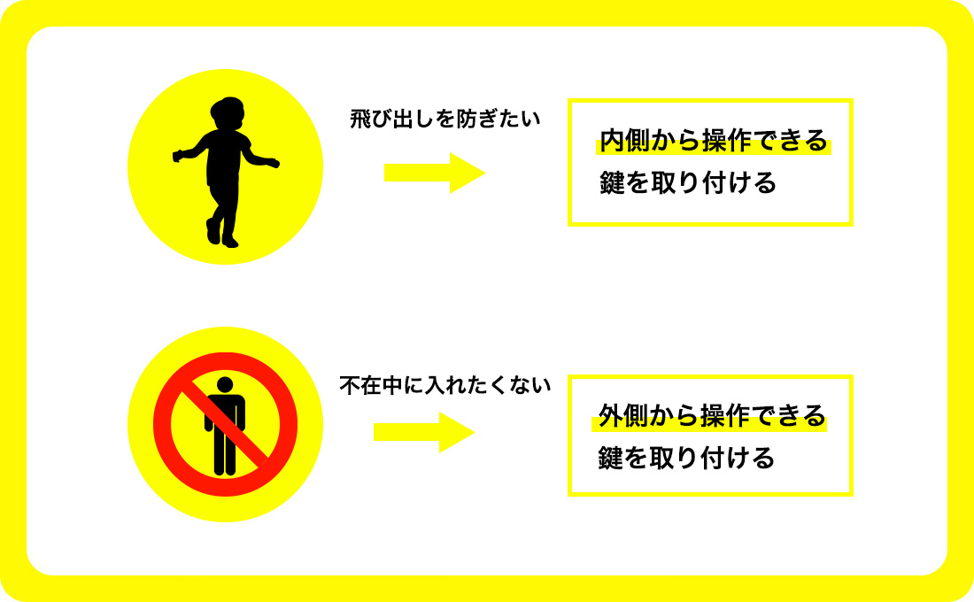 後付けの目的などから鍵を選ぶ