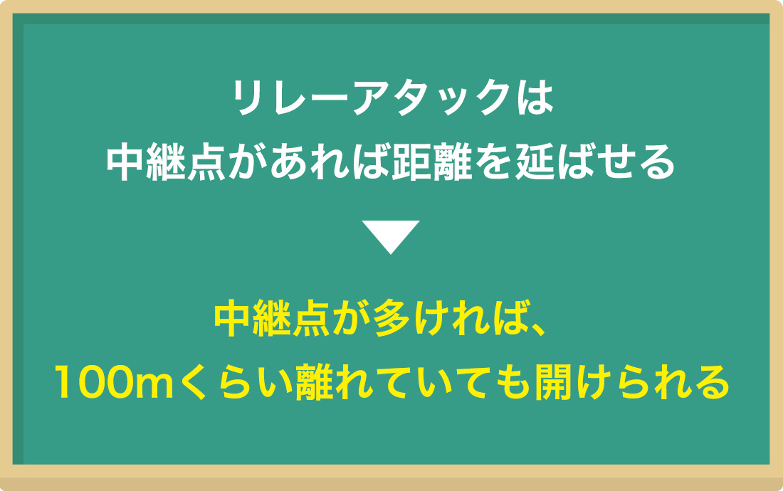 リレーアタックができる距離