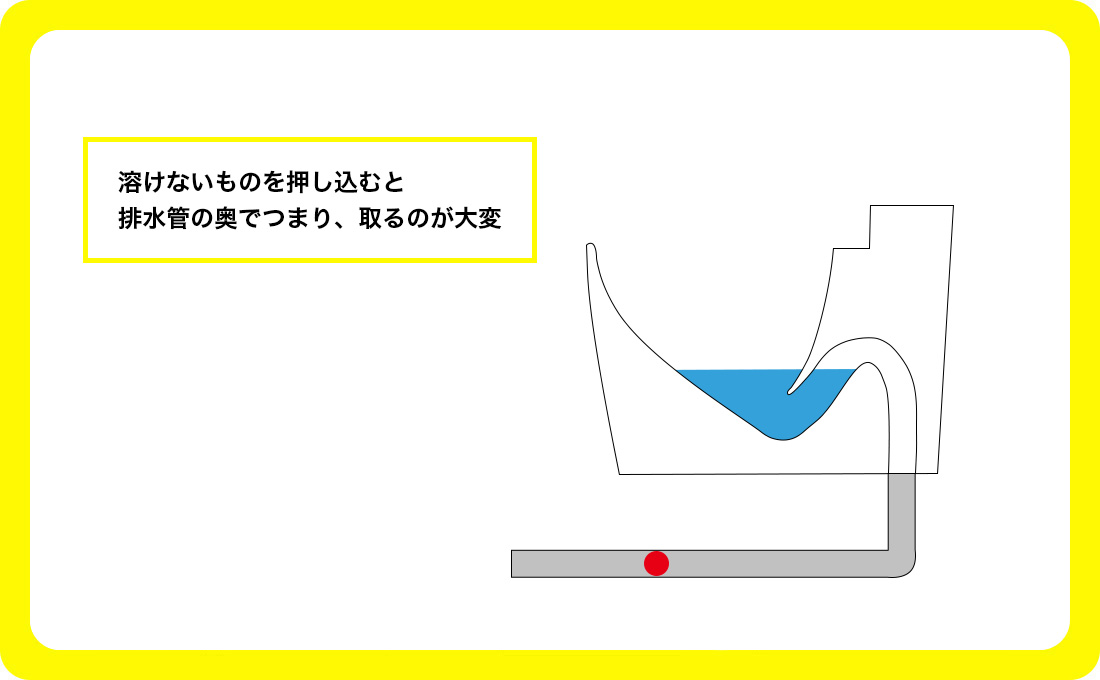 異物を無理やり押し込む