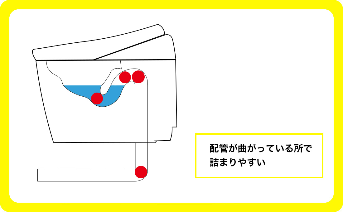 どこでトイレつまりが起こりやすいのか