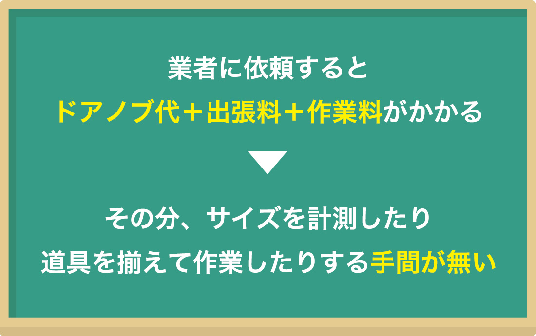 ドアノブの部品代に加えて、作業料金・出張費用が掛かる