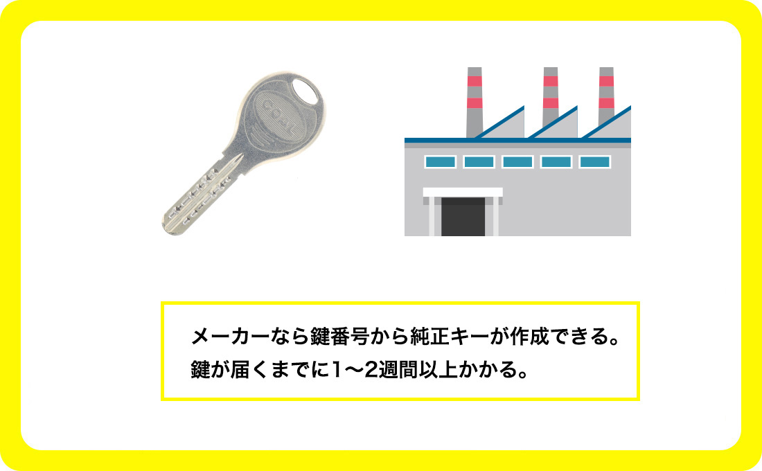 ②鍵メーカーに問い合わせる