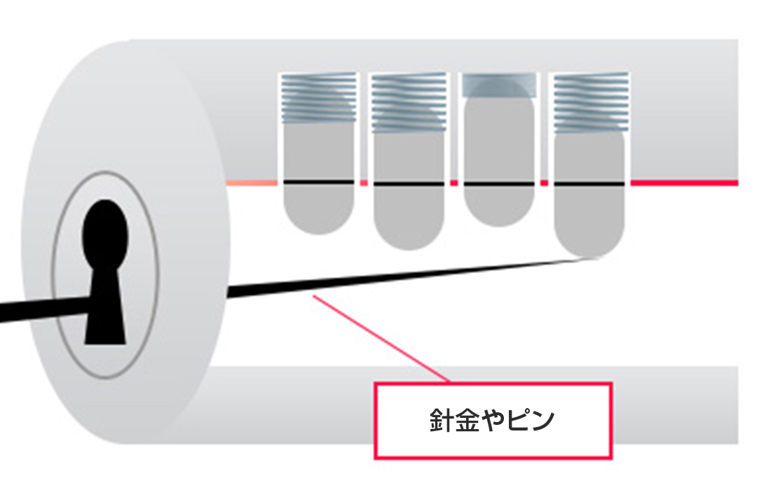 針金の1本目でスーツケースの鍵穴内部のピンを押し込む