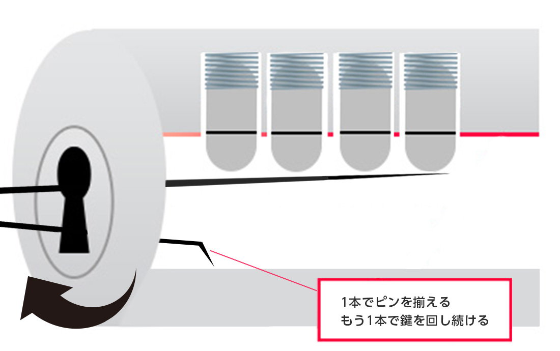 すべてのピンを正しく押し込むと机の鍵が回る