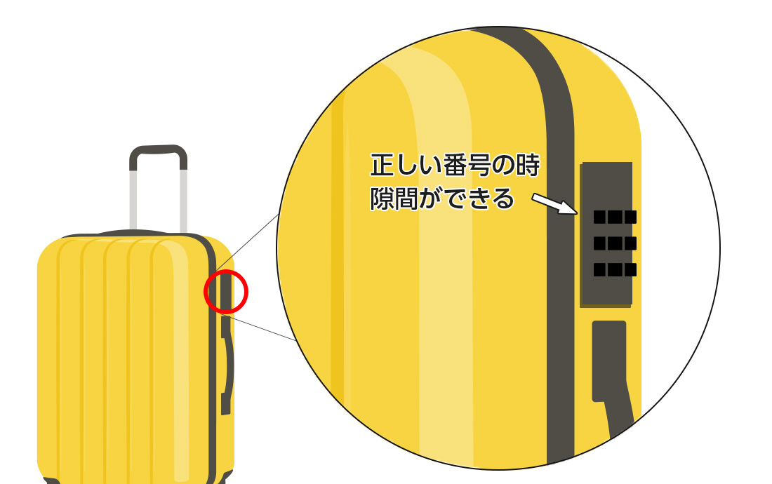 トランクケースのダイヤルが正しい番号だと隙間ができる