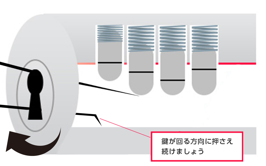 1本でピンを押さえながらもう一本で内筒を回す