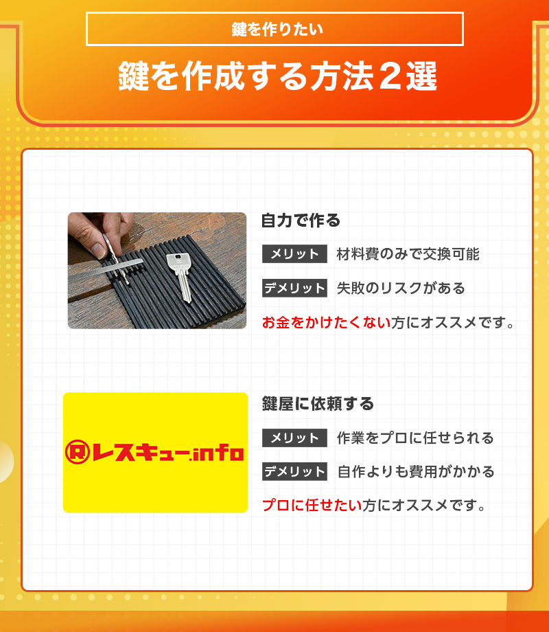 どんな方法でキーシリンダーや鍵穴から鍵を作成できるか？