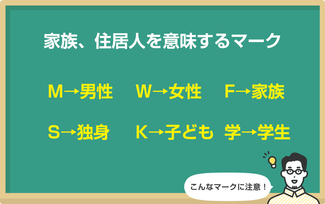 家族構成に関するポストマーキングの例