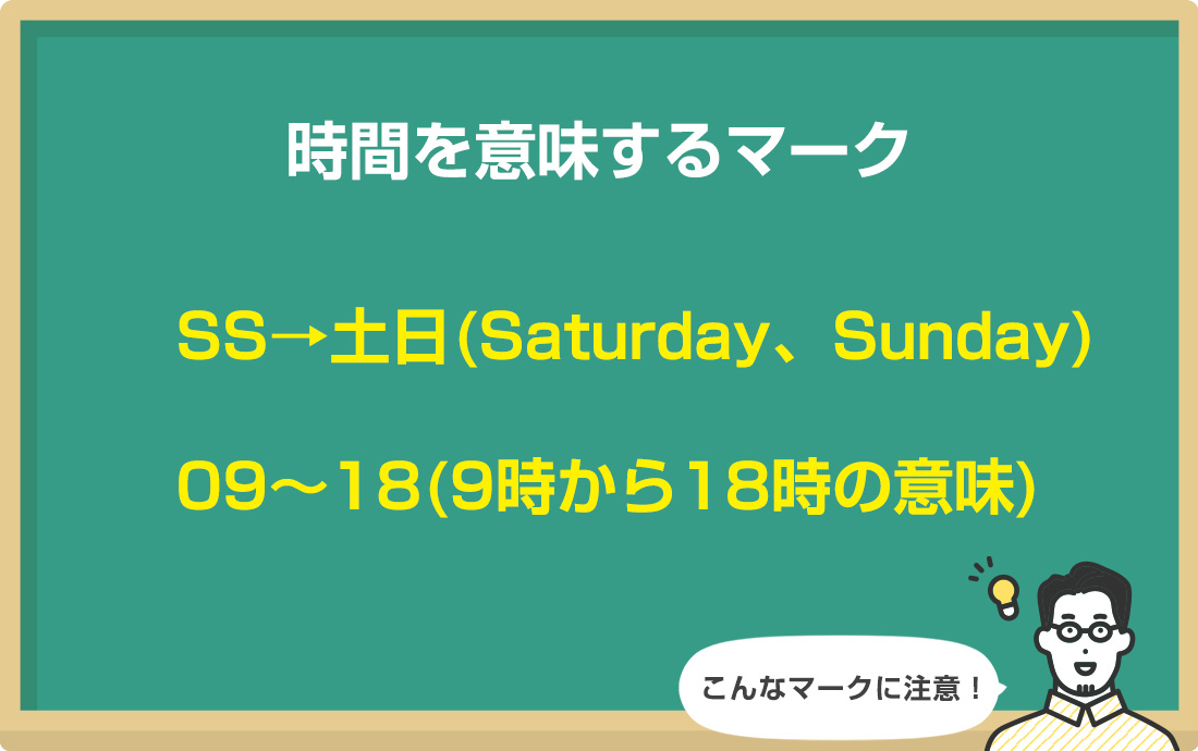 時間に関するポストマーキングの例