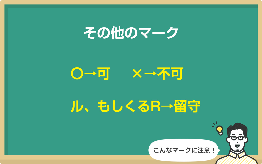 その他のポストマーキング