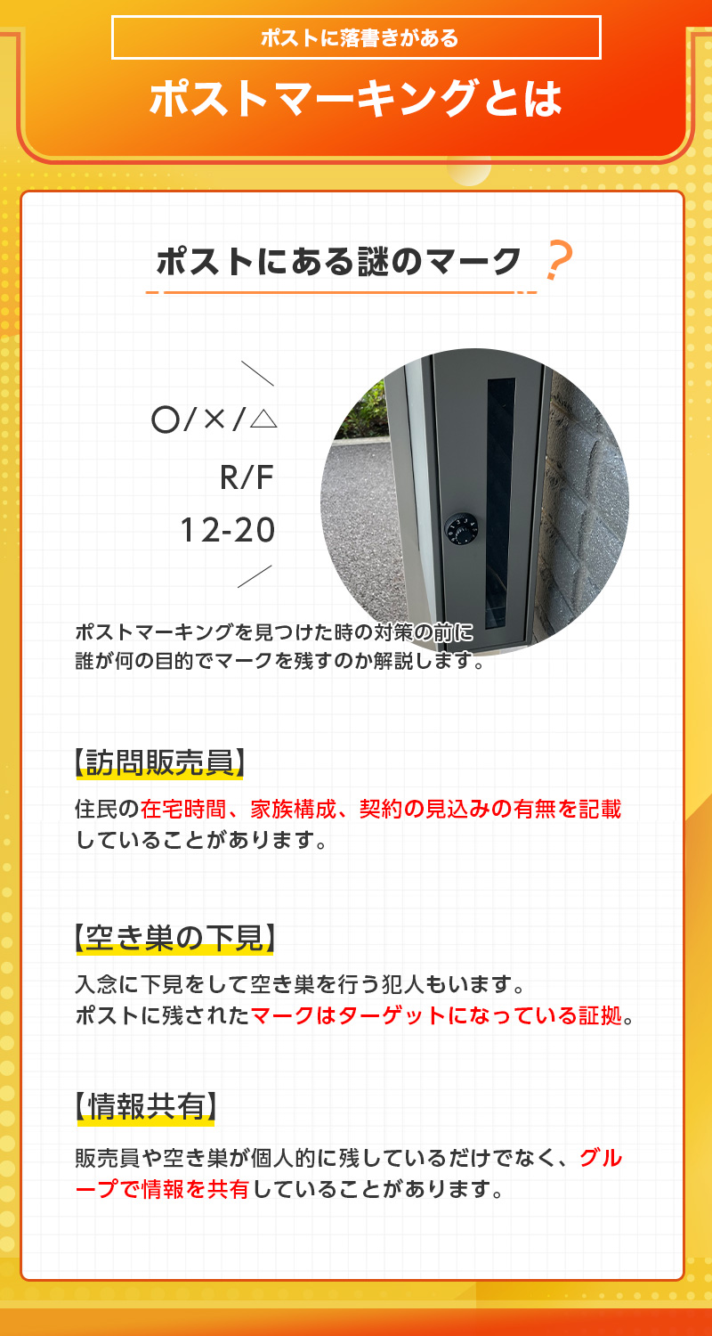 ポストマーキングは誰が何の目的でかくのか