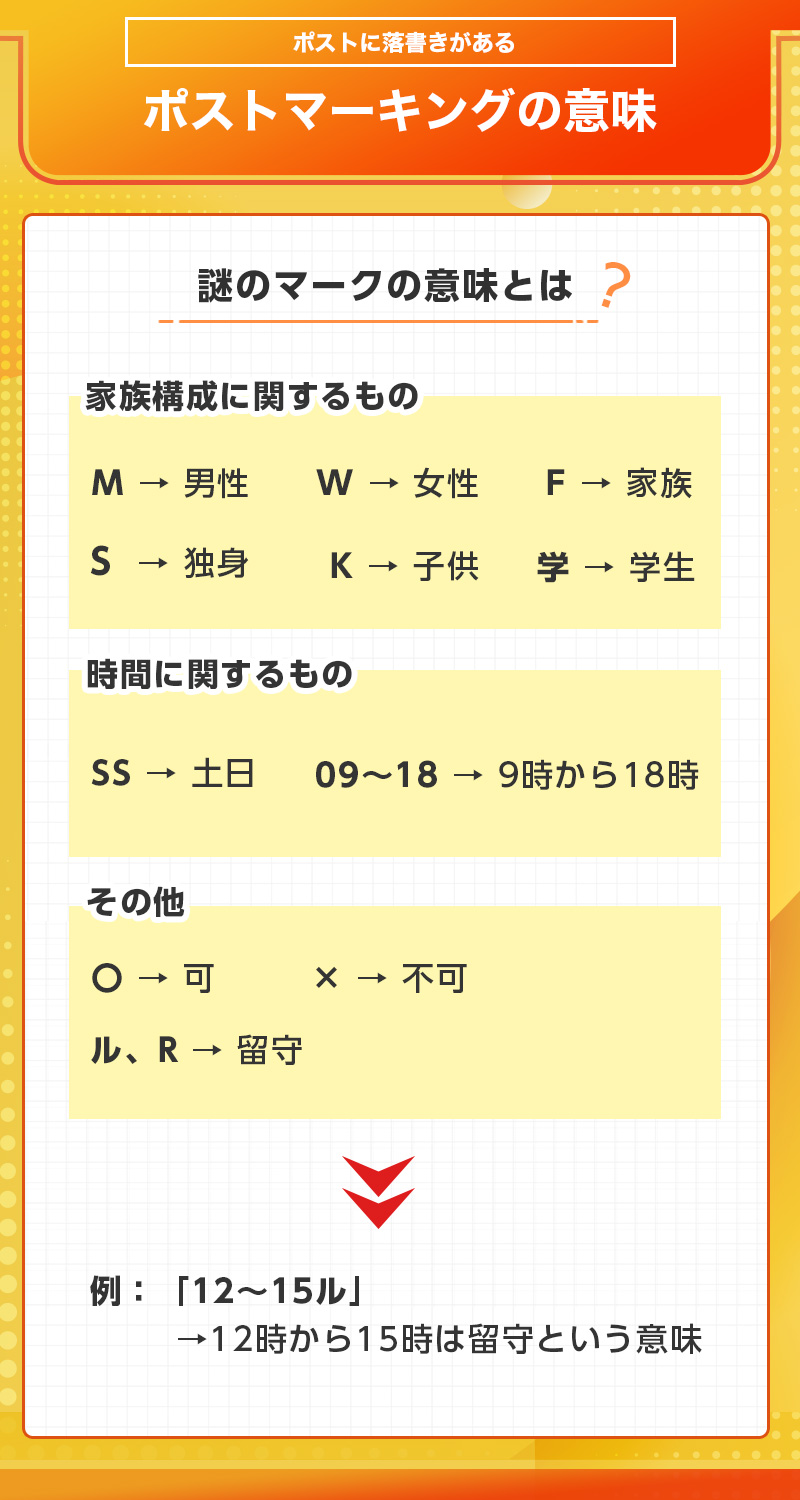 ポストマーキングの意味