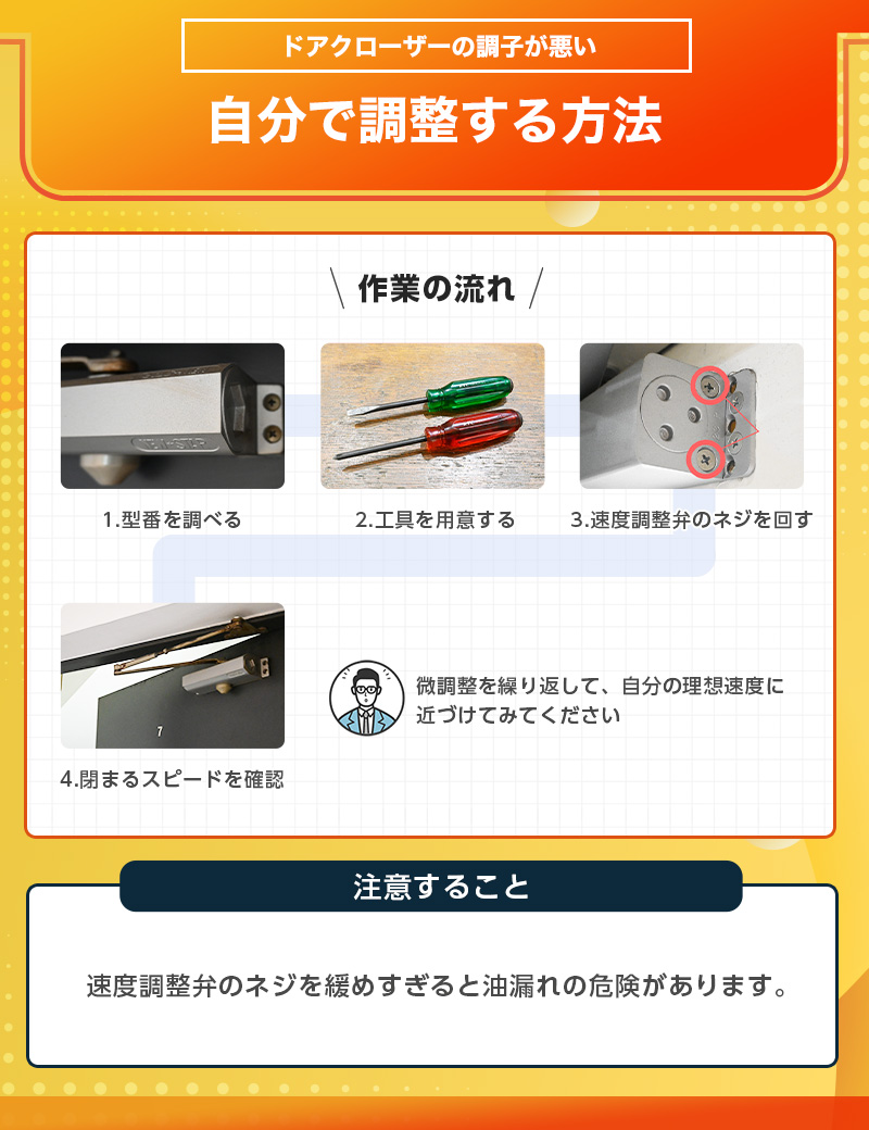 自分でドアクローザーの調整をする方法